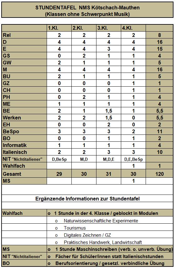 Stundentafel - Musikmittelschule Kötschach-Mauthen